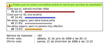 Resultados encuestra carné por puntos