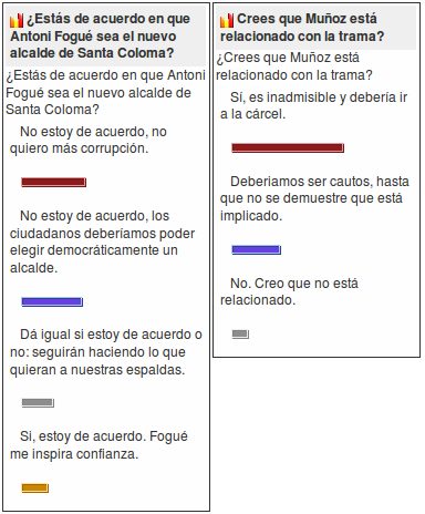 Encuestas caso pretoria