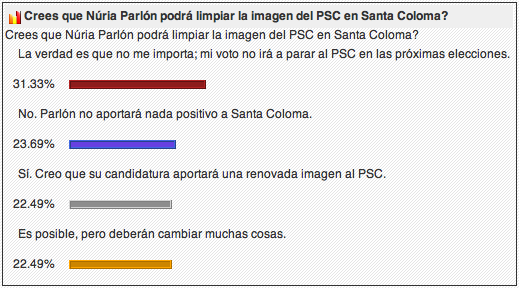 Encuesta Parlon PSC