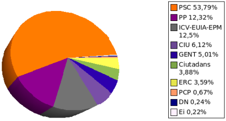 Votaciones